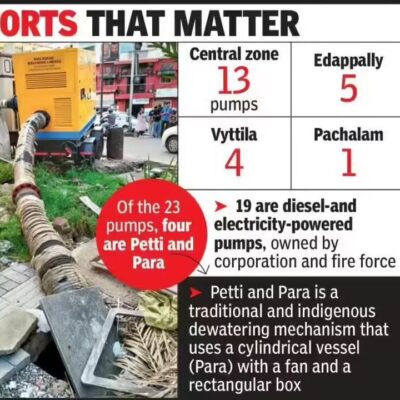 Kochi Revives Indigenous Pumps Amid Rising Sea Levels